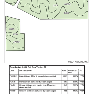 Tract 5 Soil Map